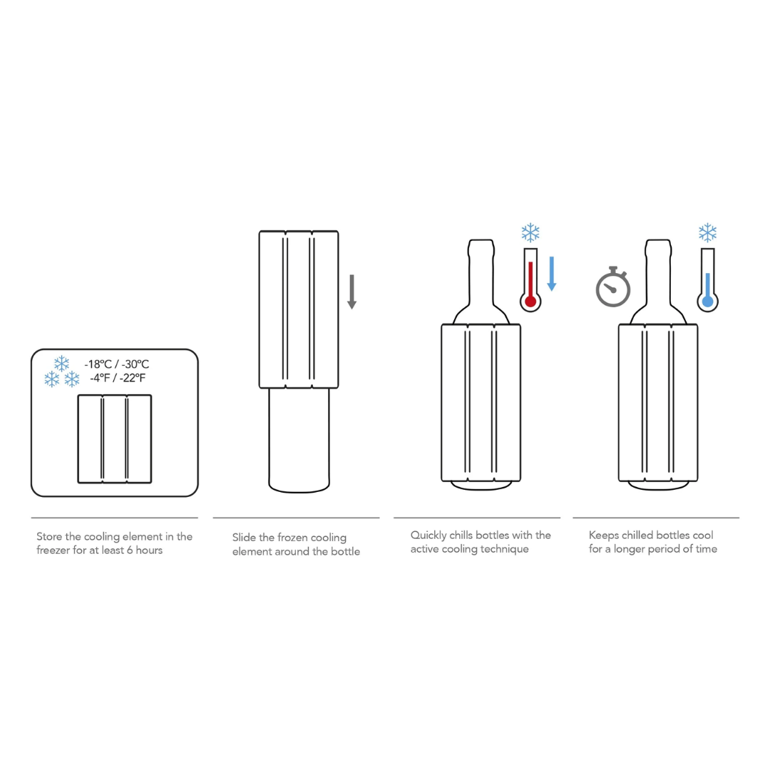 Diagram showing the use of a cooling element for bottles with temperature indicators.