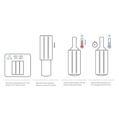 Diagram showing the use of a cooling element for bottles with temperature indicators.